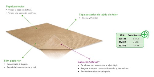 Mepiform silicona reductor de cicatrices (5 unidades 18 cm x 10 cm)